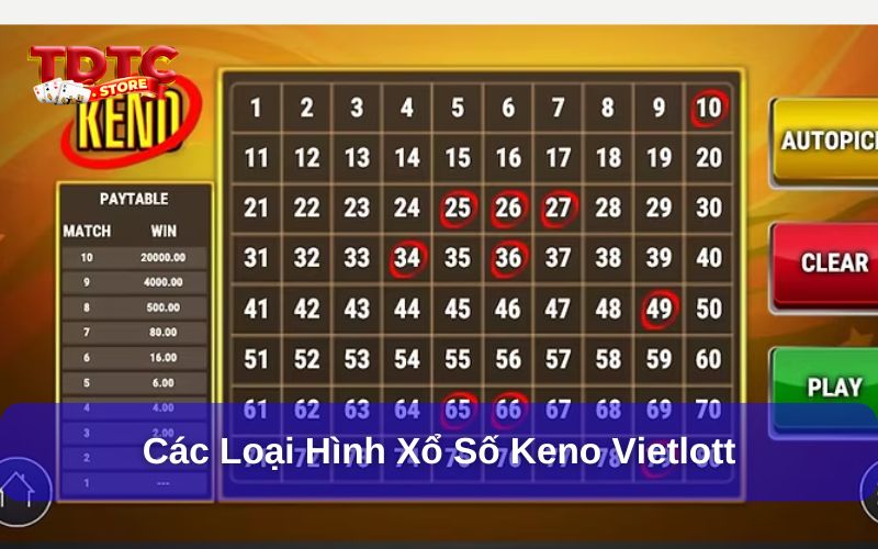 Xổ số Keno Vietlott là gì? Có những loại hình Keno nào? 2 Các loại hình xổ số Keno Vietlott hiện nay