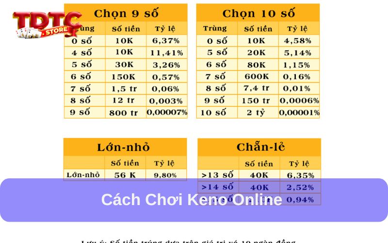 Keno online - Khái niệm, cách chơi, kinh nghiệm chuẩn 2025 2 Cách chơi Keno Online